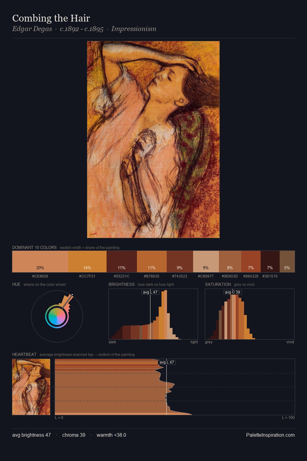 Combing the Hair palette card