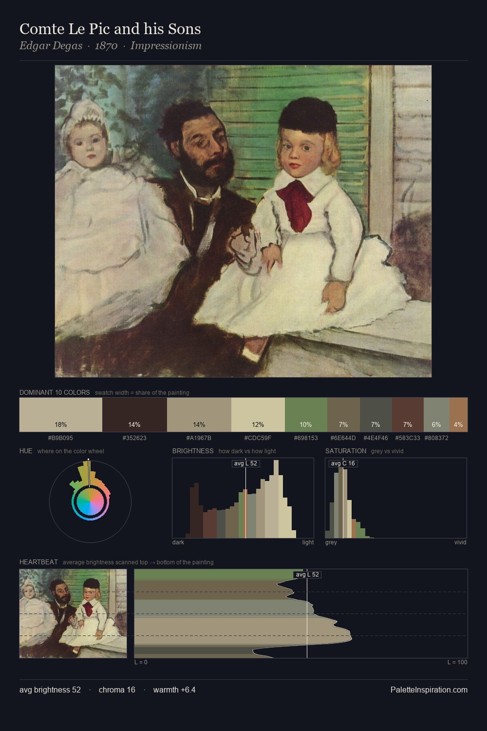 Comte Le Pic and his Sons palette card