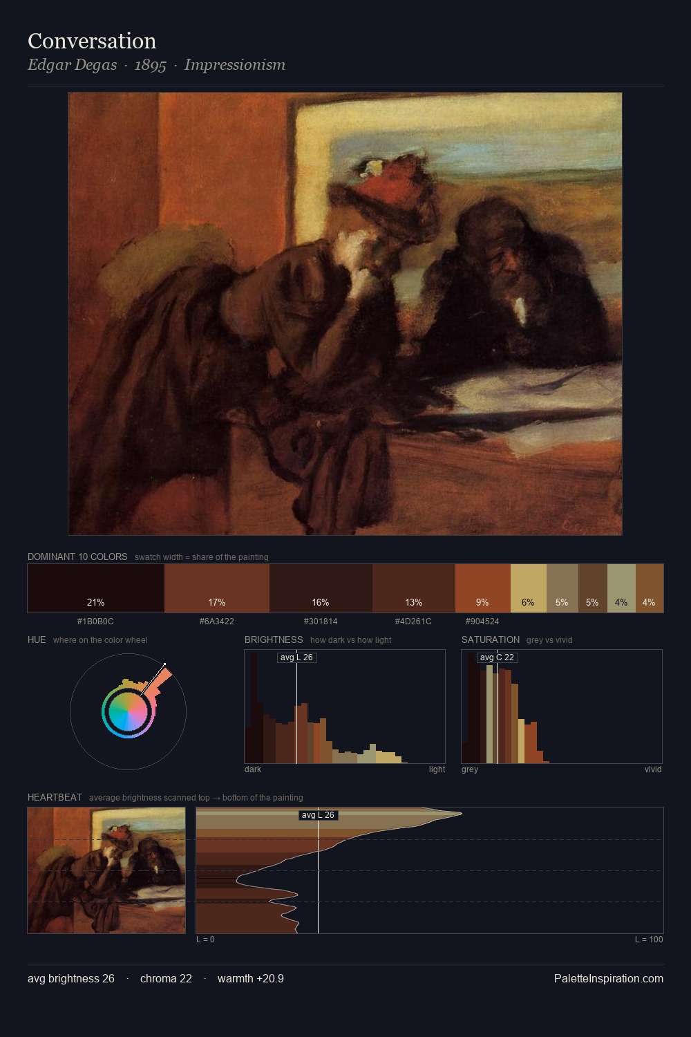 Conversation palette card