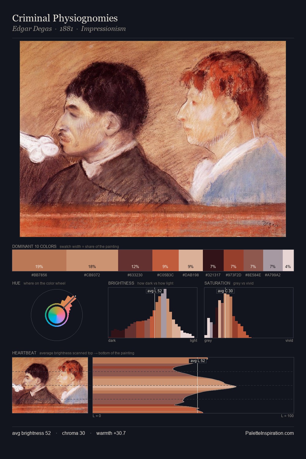 Criminal Physiognomies palette card
