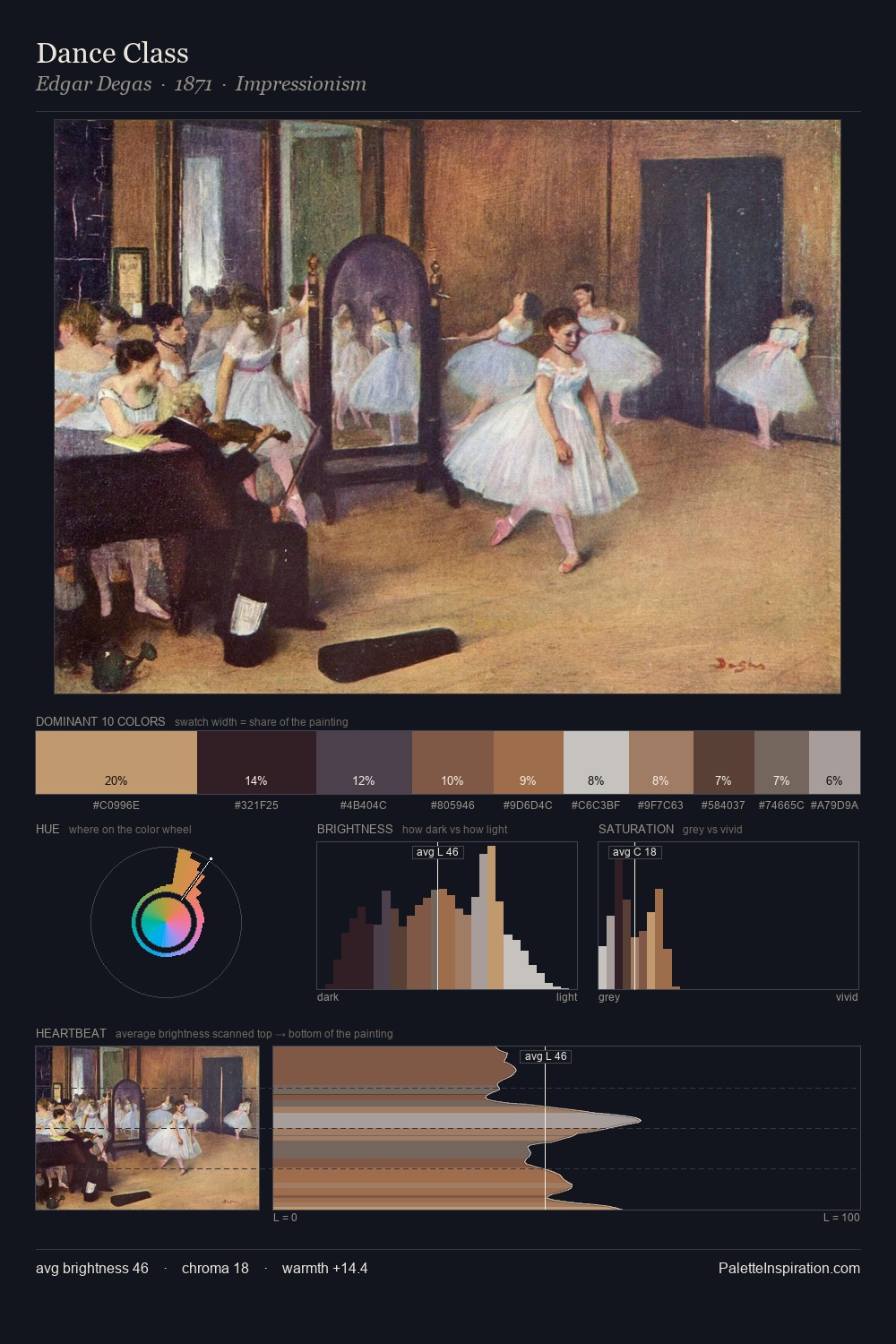 Dance Class palette card
