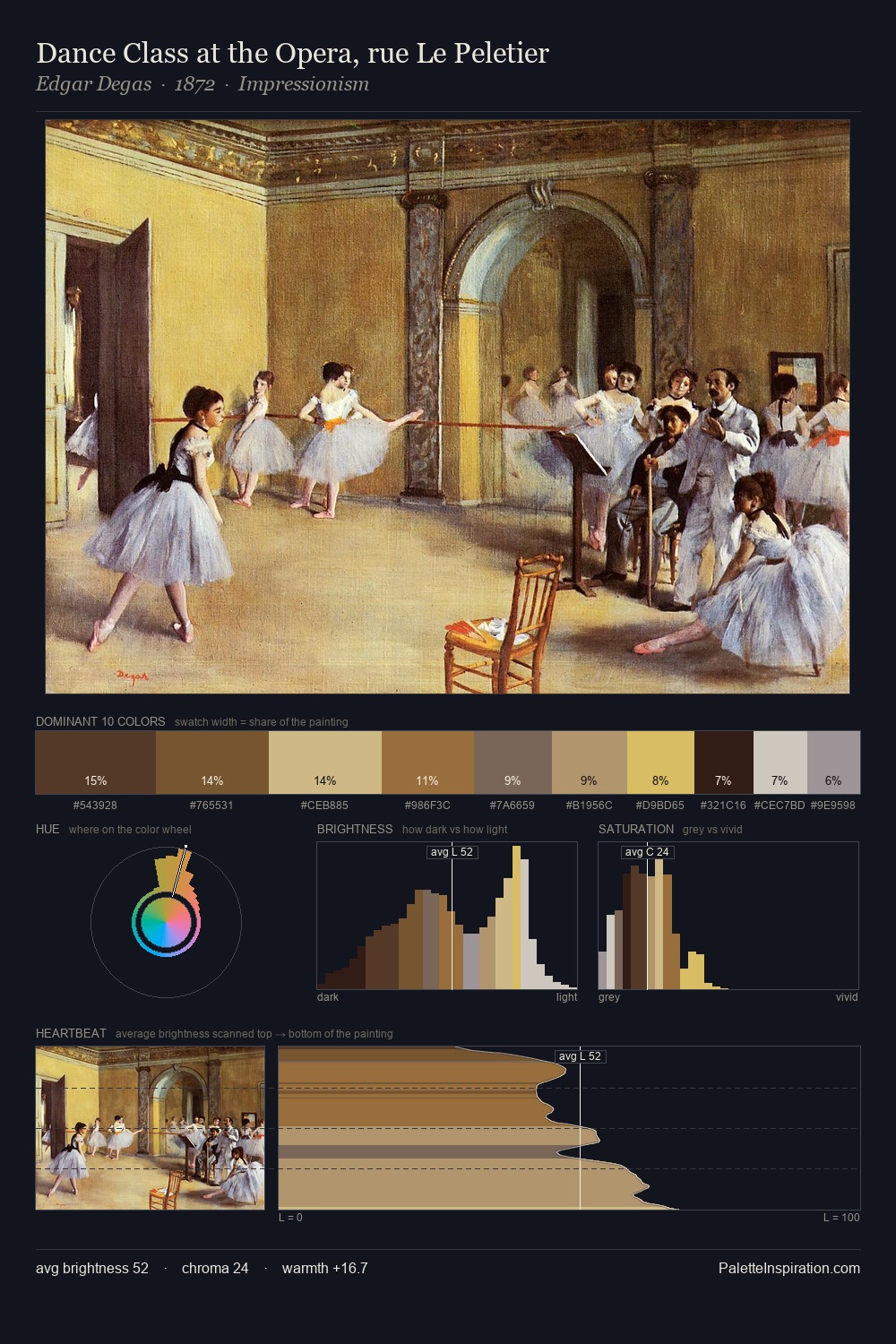 Dance Class at the Opera, rue Le Peletier palette card