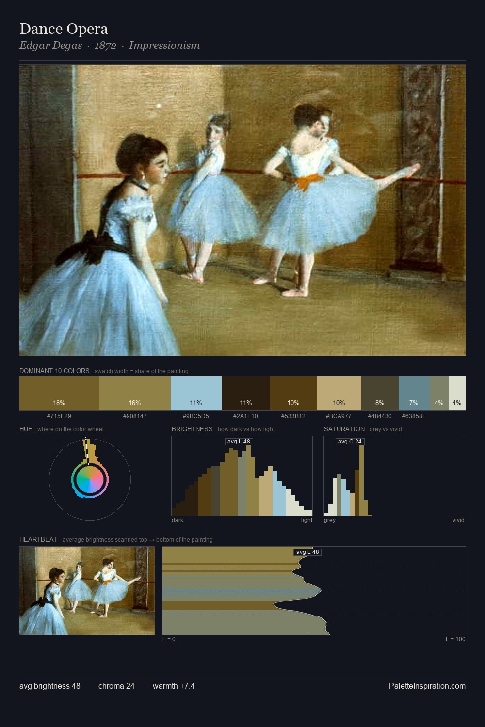 Dance Opera palette card