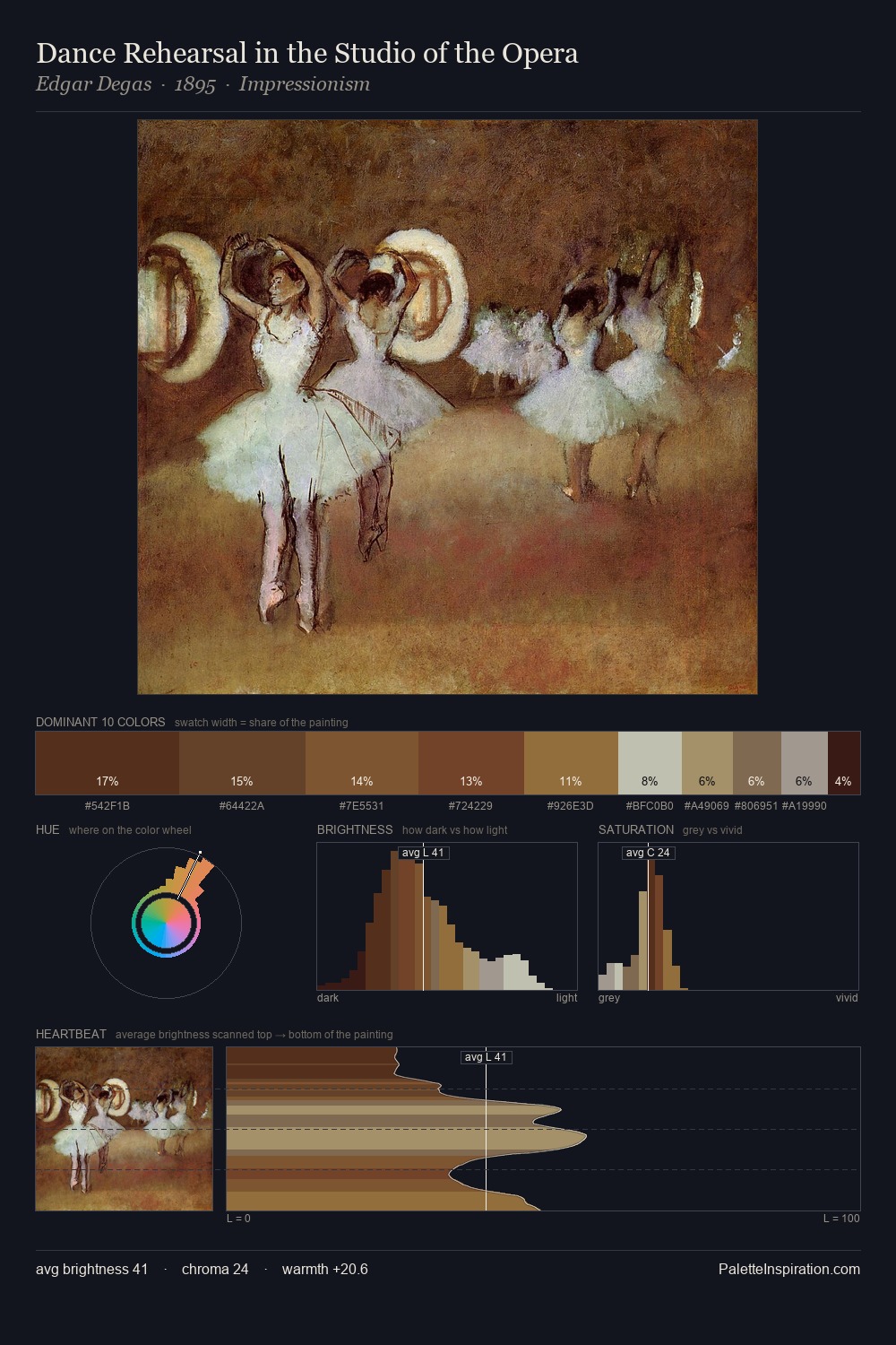 Dance Rehearsal in the Studio of the Opera palette card