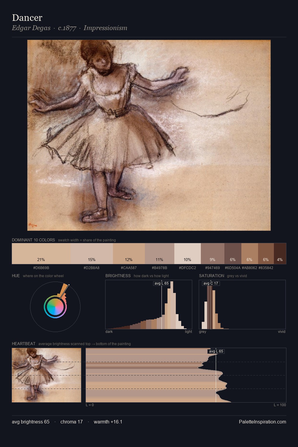 Dancer palette card