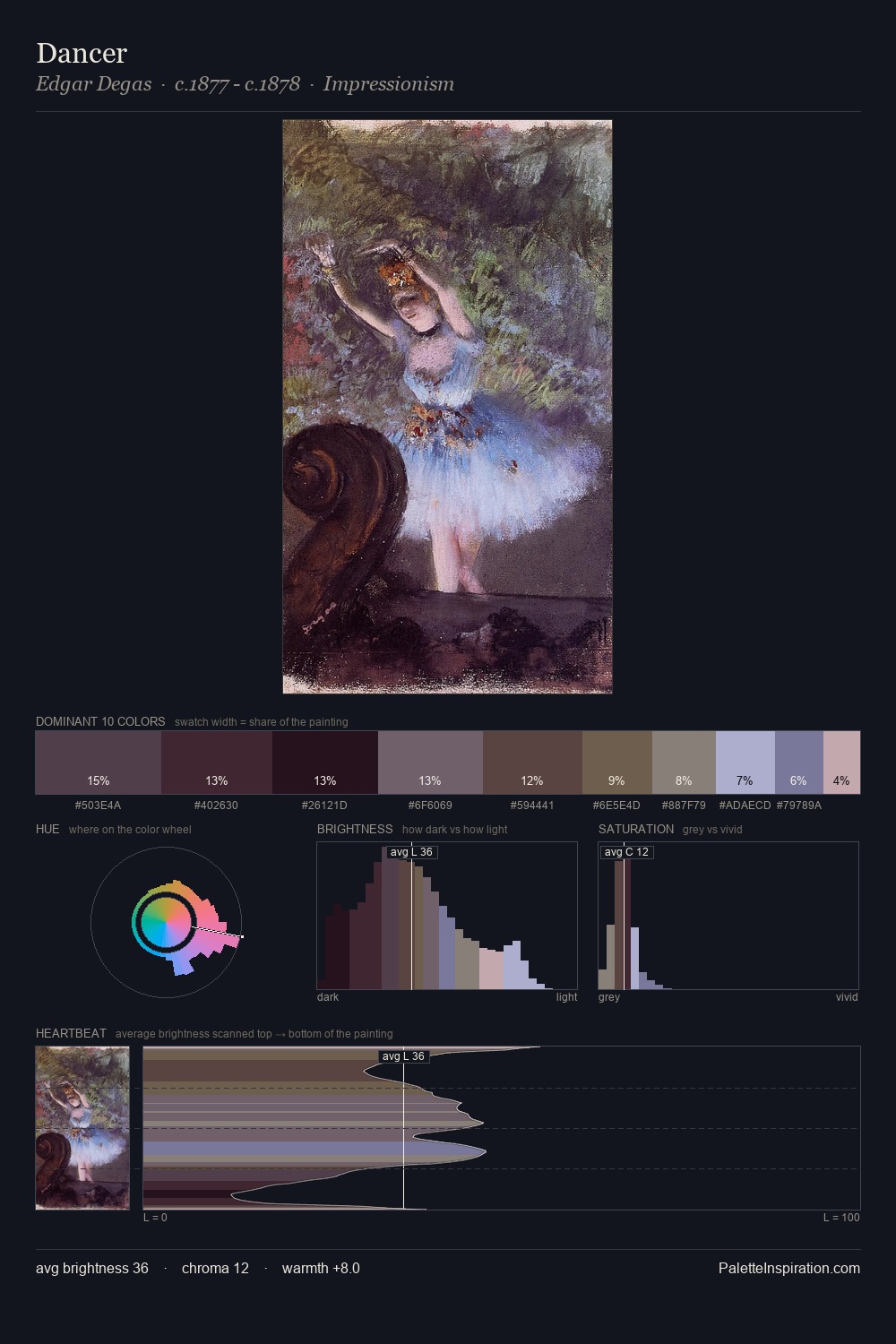 Dancer palette card