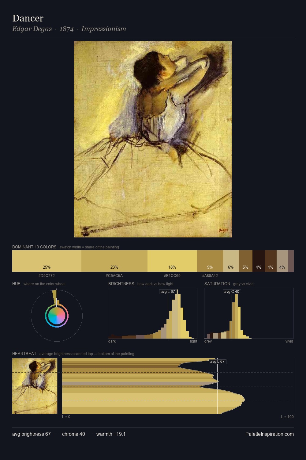 Dancer palette card