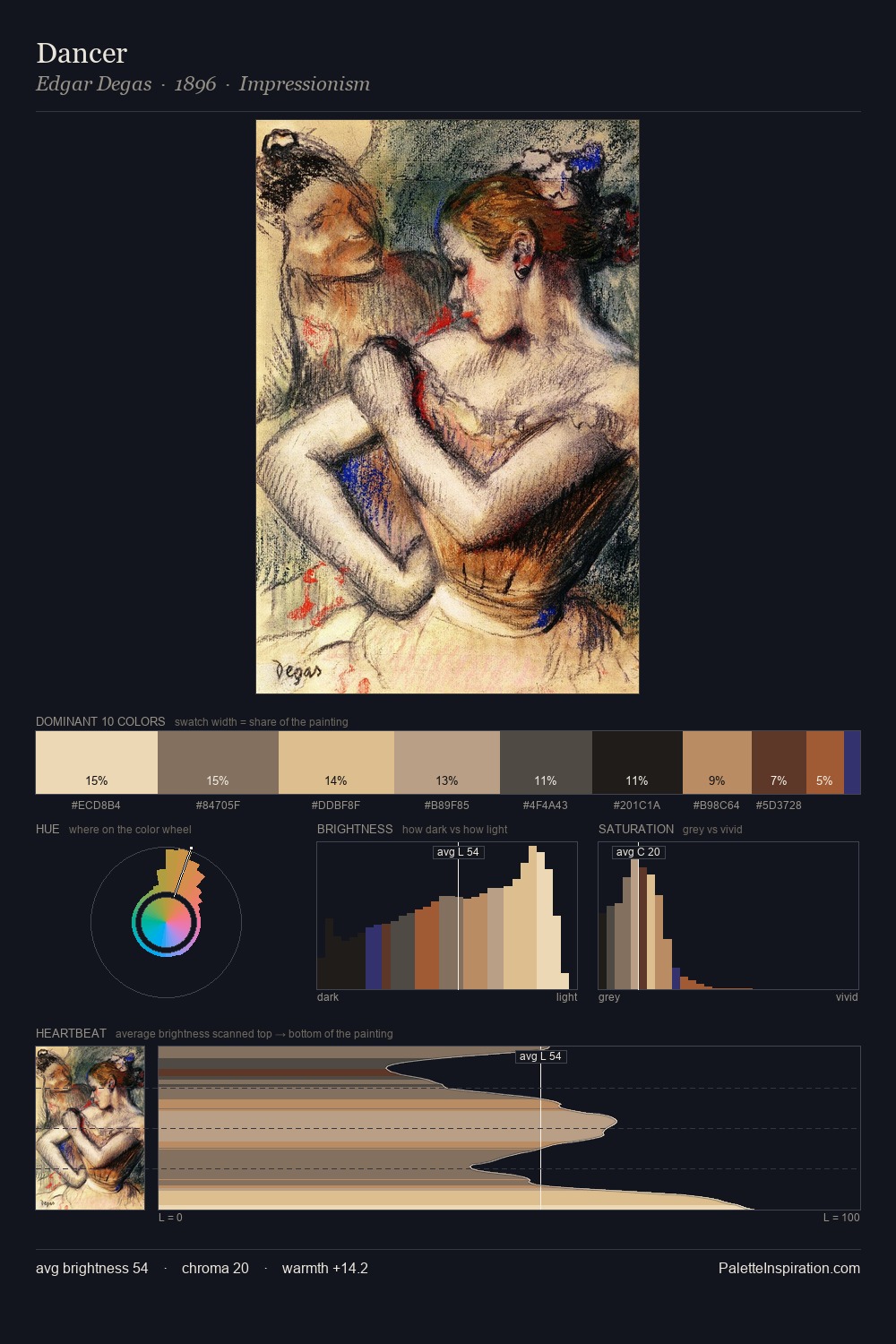 Dancer palette card