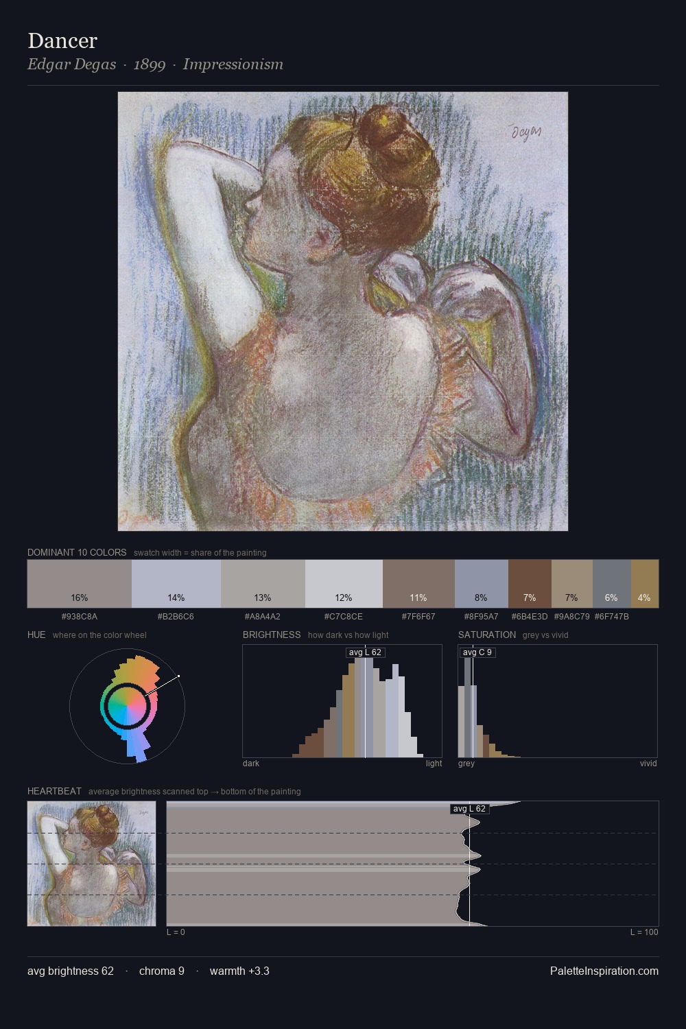 Dancer palette card