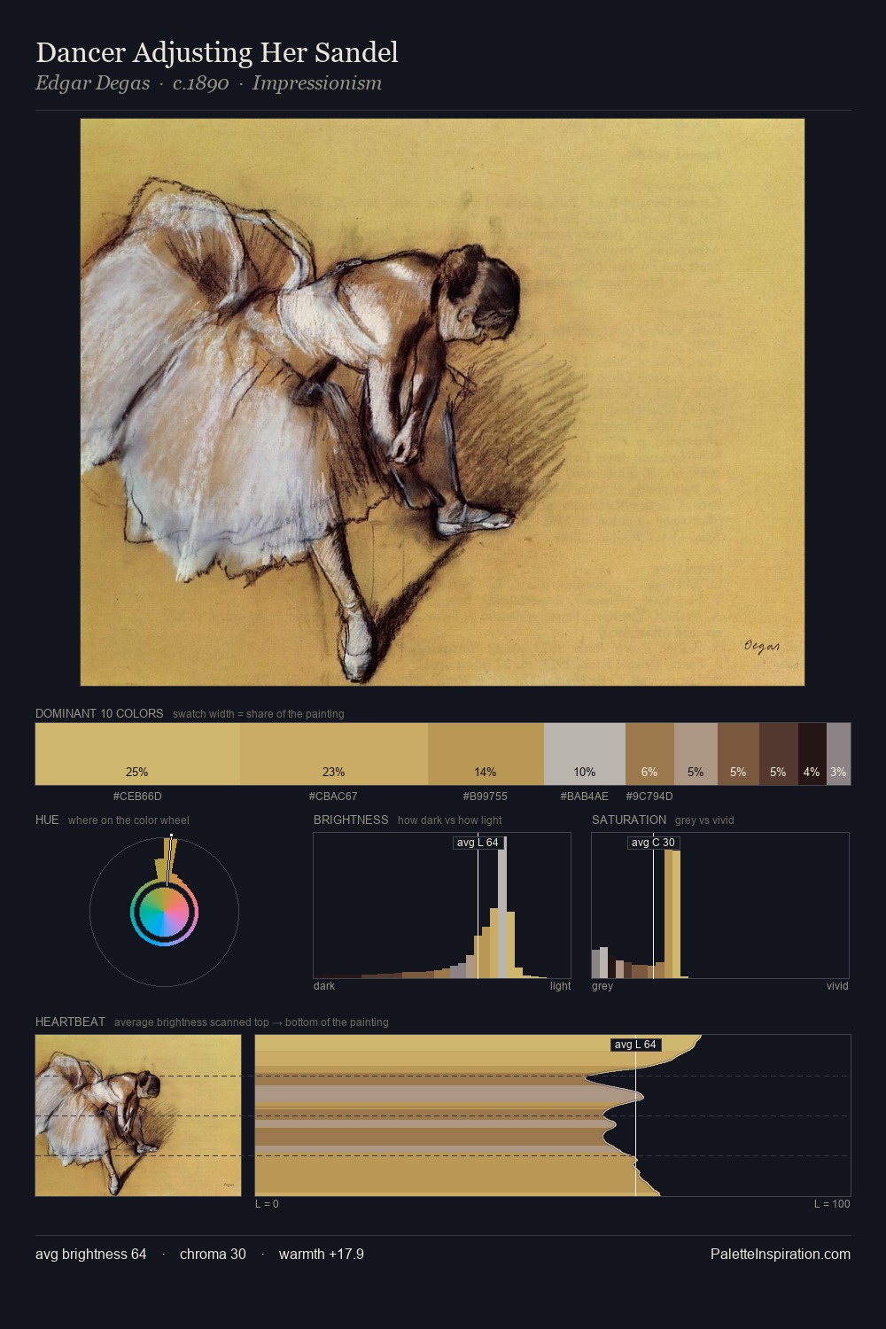 Dancer Adjusting Her Sandel palette card