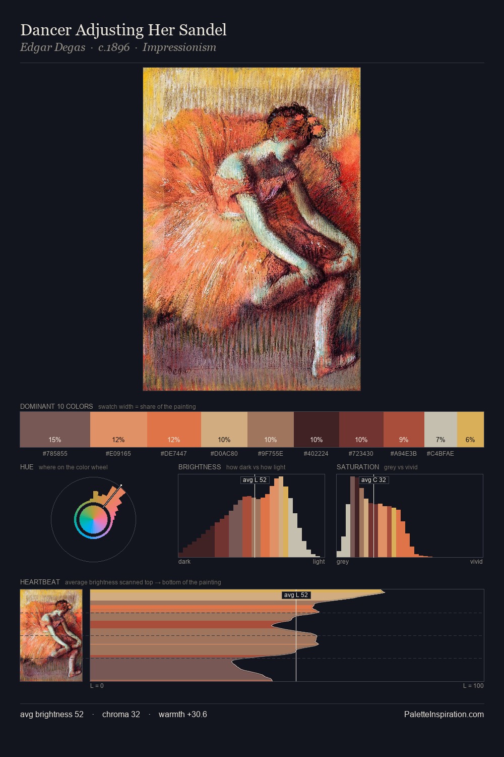 Dancer Adjusting Her Sandel palette card
