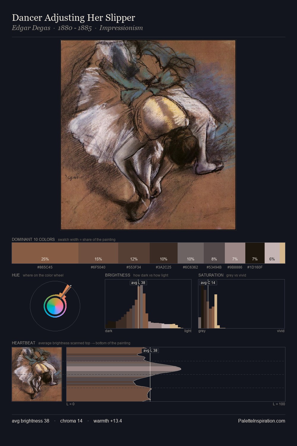 Dancer Adjusting Her Slipper palette card