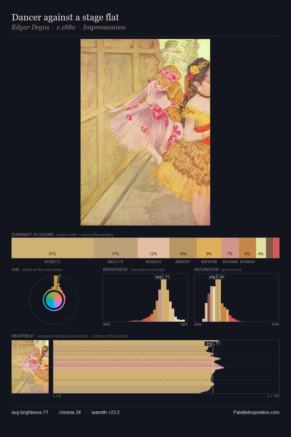 Dancer against a stage flat palette card