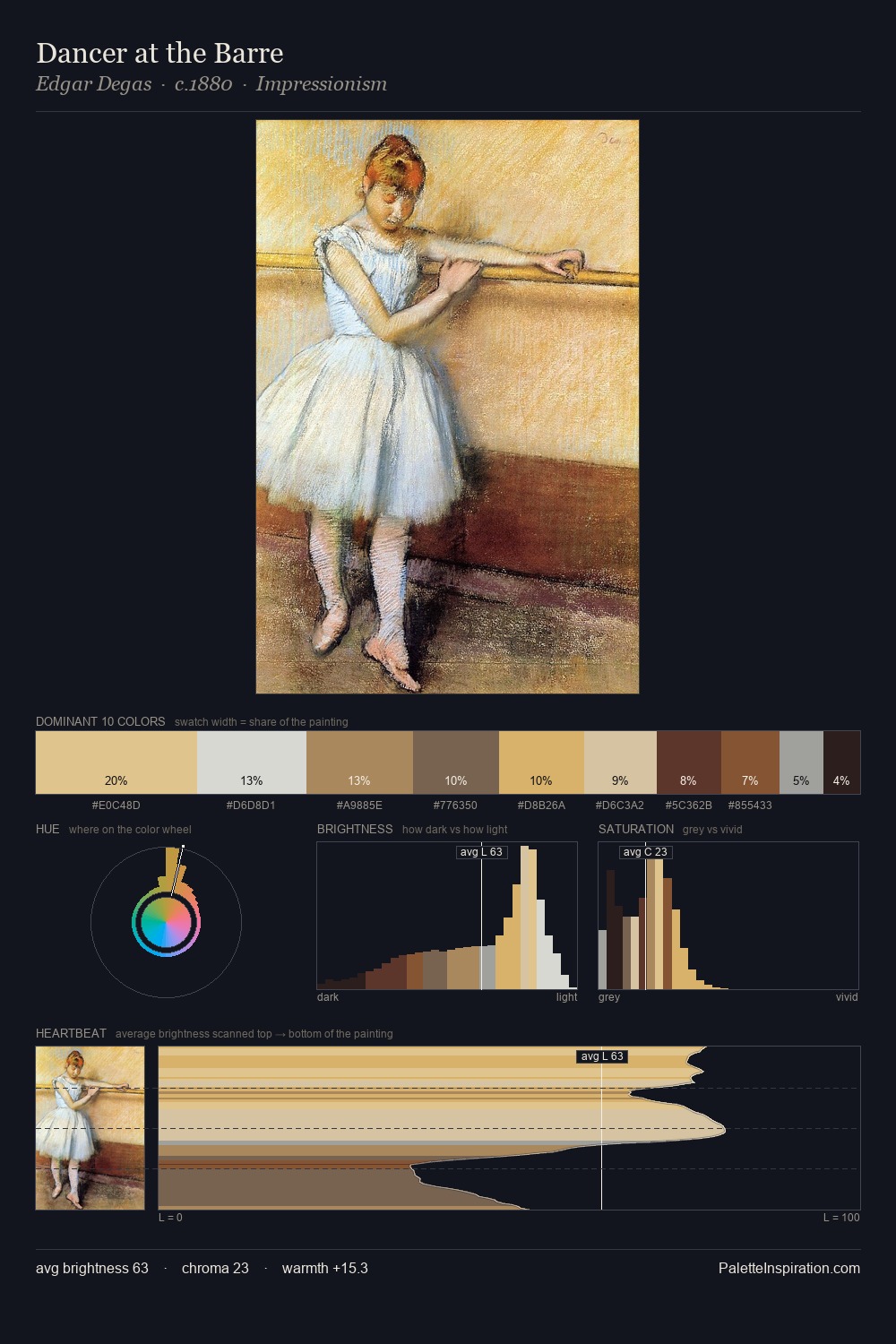 Dancer at the Barre palette card