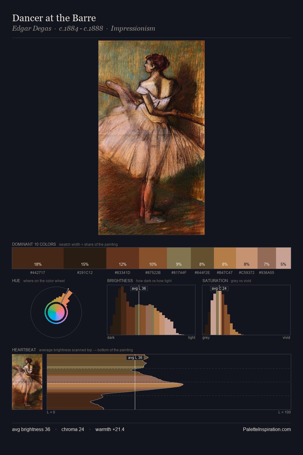 Dancer at the Barre palette card