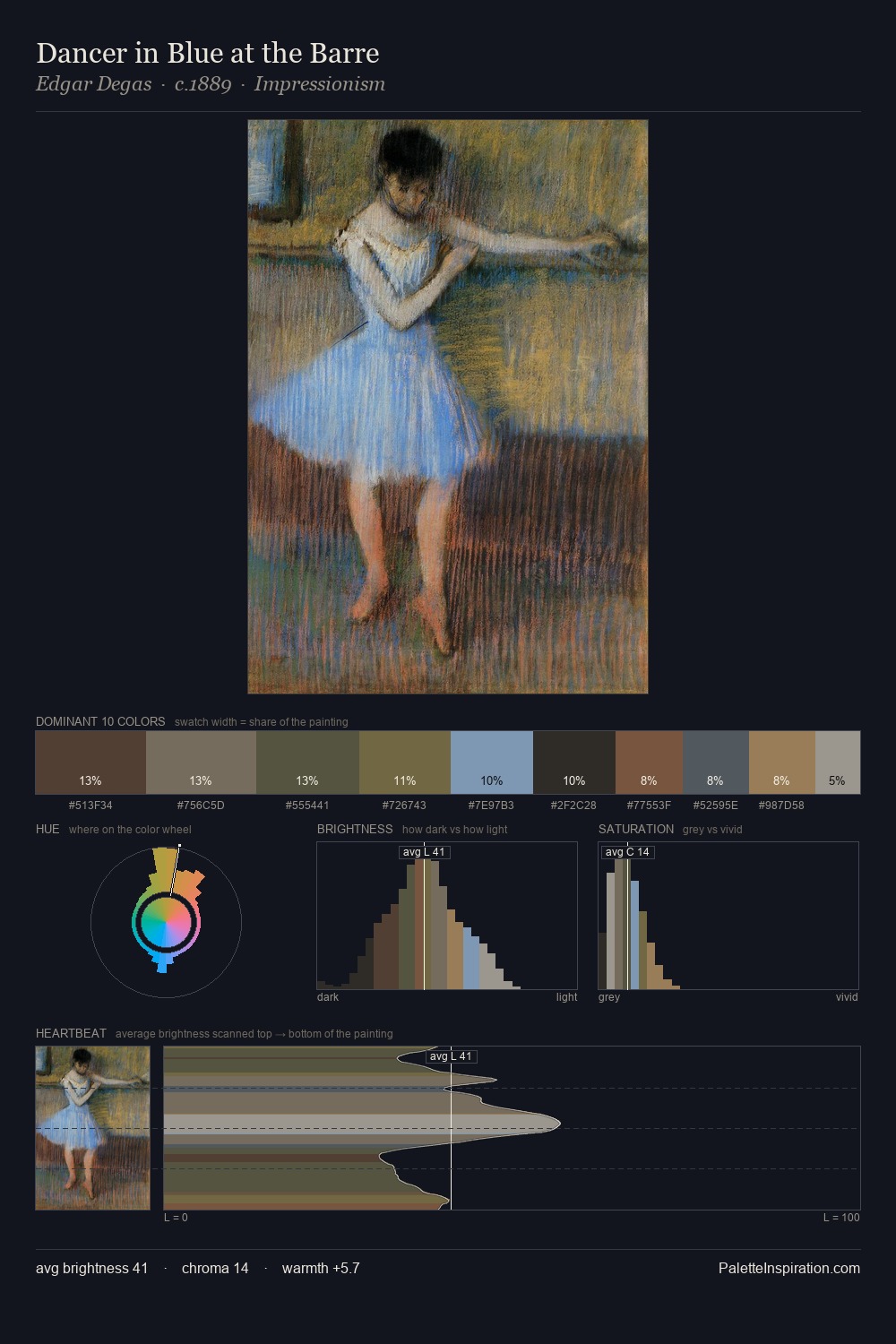 Dancer in Blue at the Barre palette card