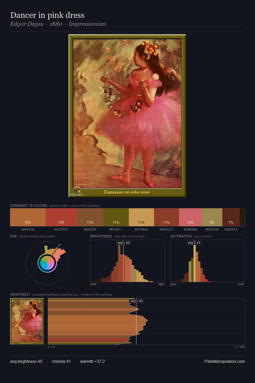 Dancer in pink dress palette card