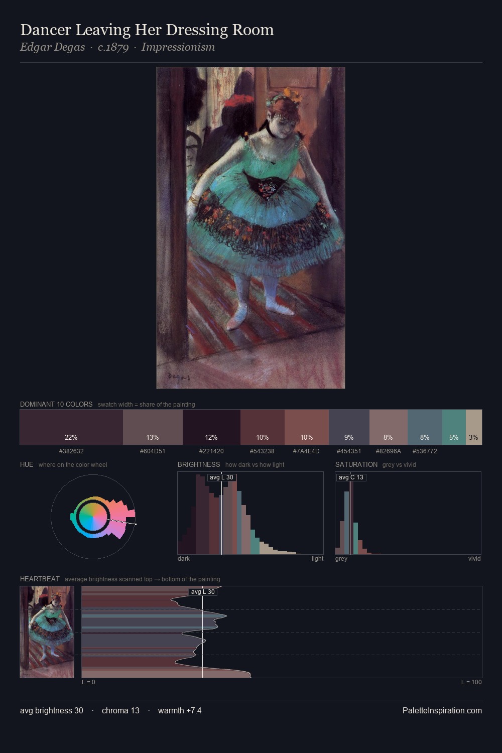 Dancer Leaving Her Dressing Room palette card