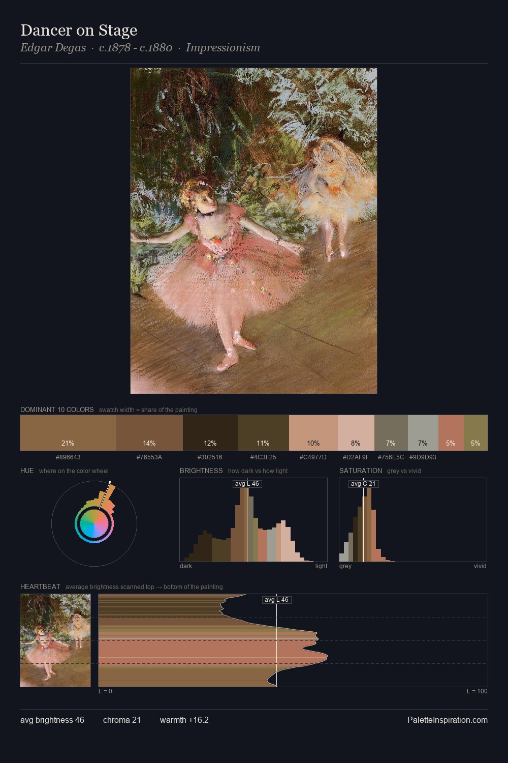 Dancer on Stage palette card