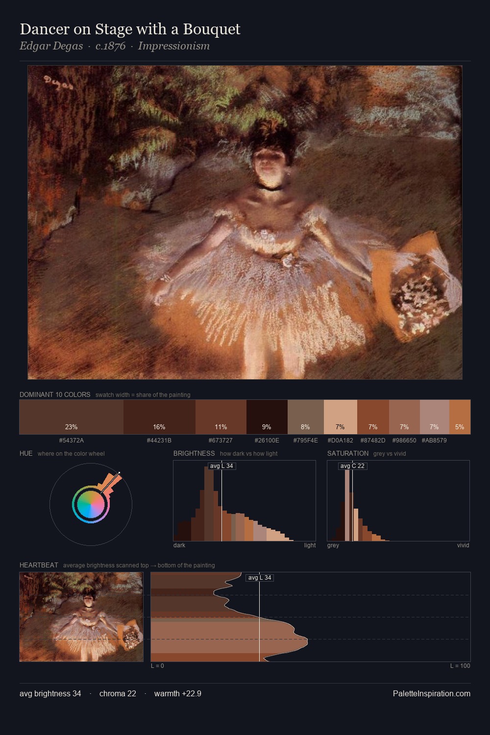 Dancer on Stage with a Bouquet palette card