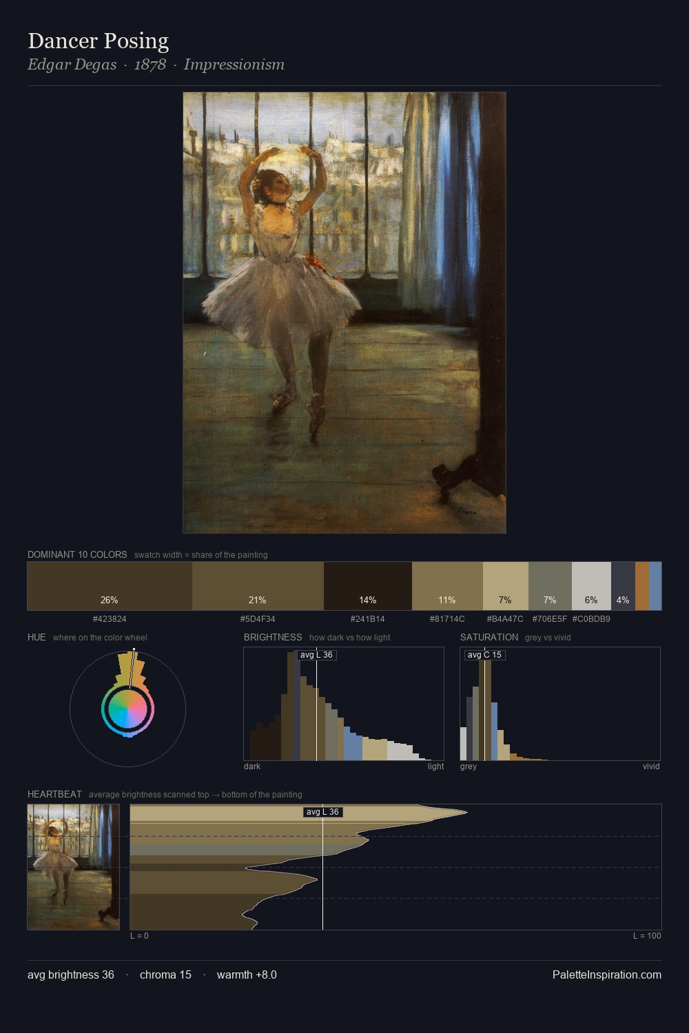 Dancer Posing palette card