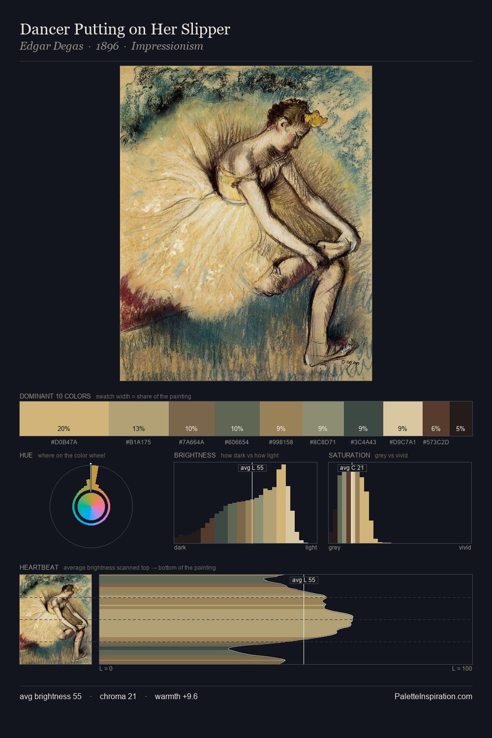 Dancer Putting on Her Slipper palette card