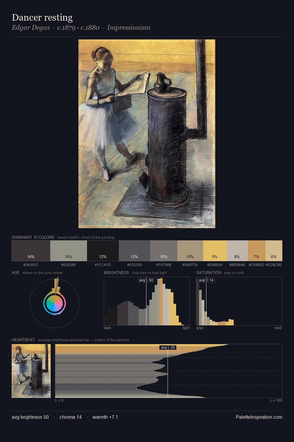 Dancer resting palette card