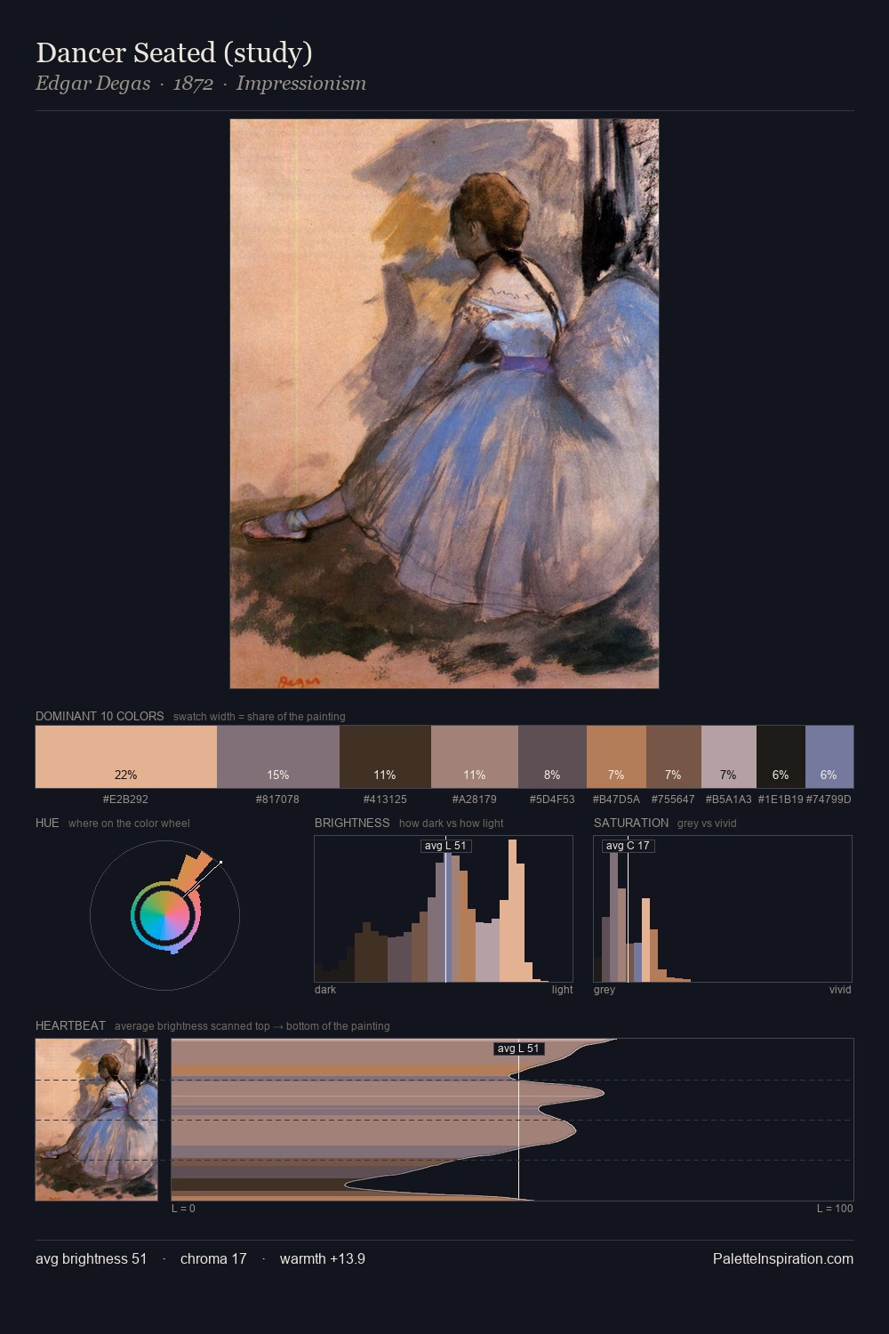 Dancer Seated (study) palette card