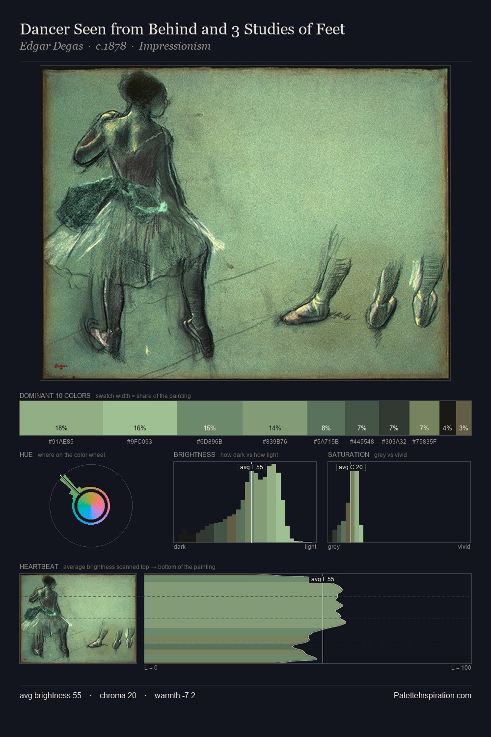 Dancer Seen from Behind and 3 Studies of Feet palette card
