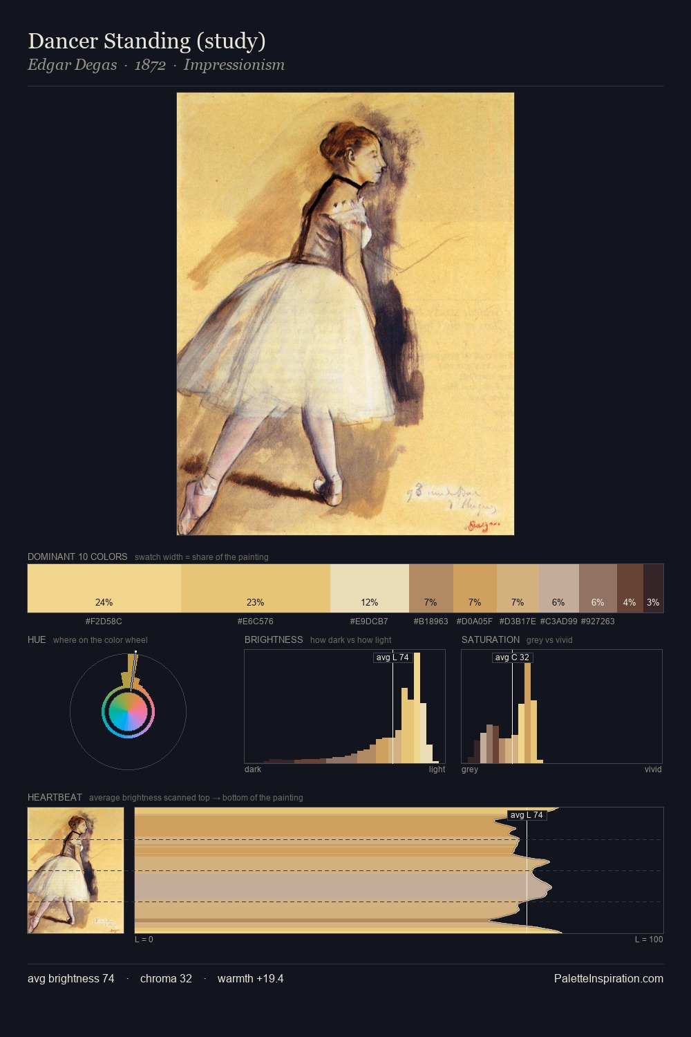 Dancer Standing (study) palette card