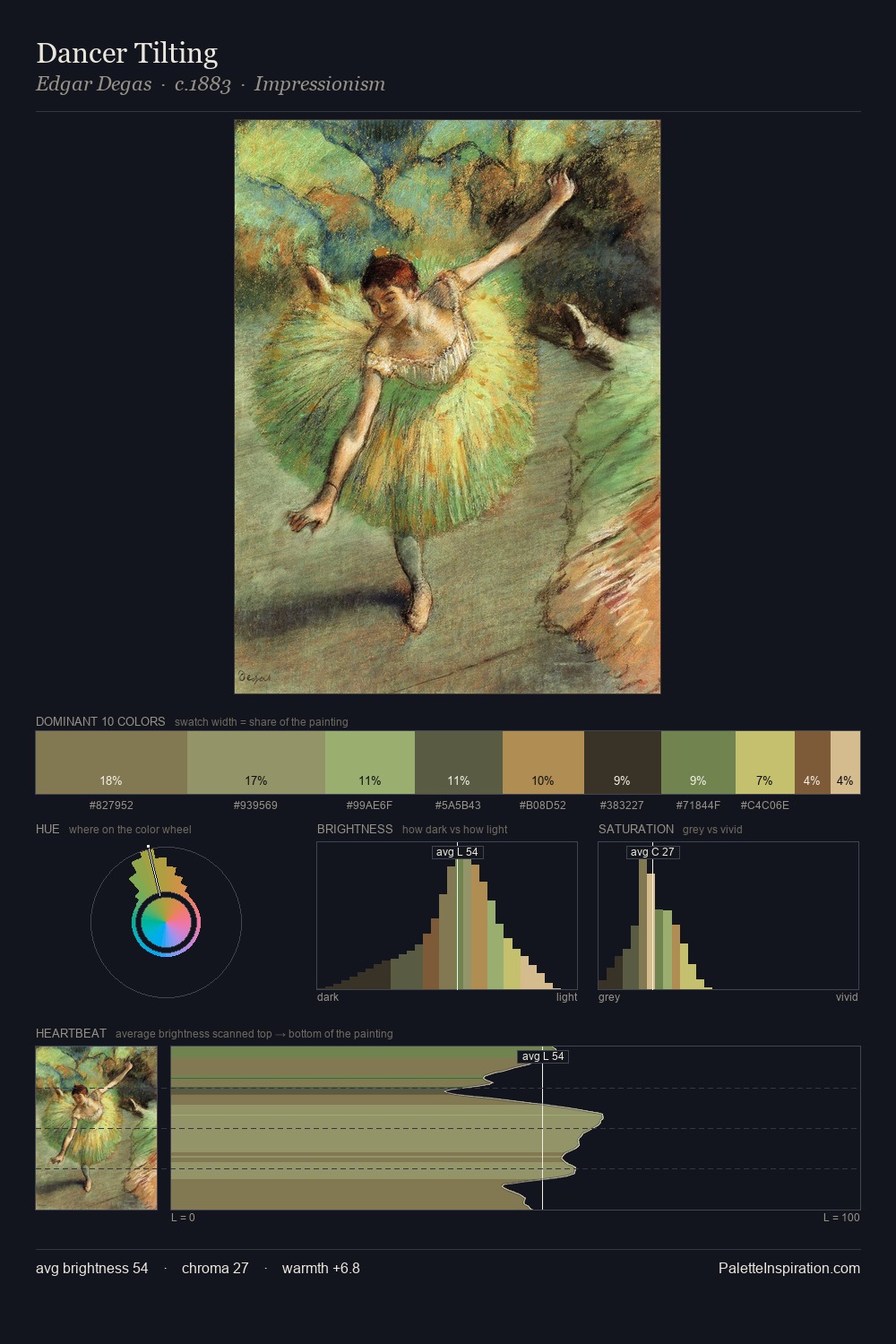 Dancer Tilting palette card