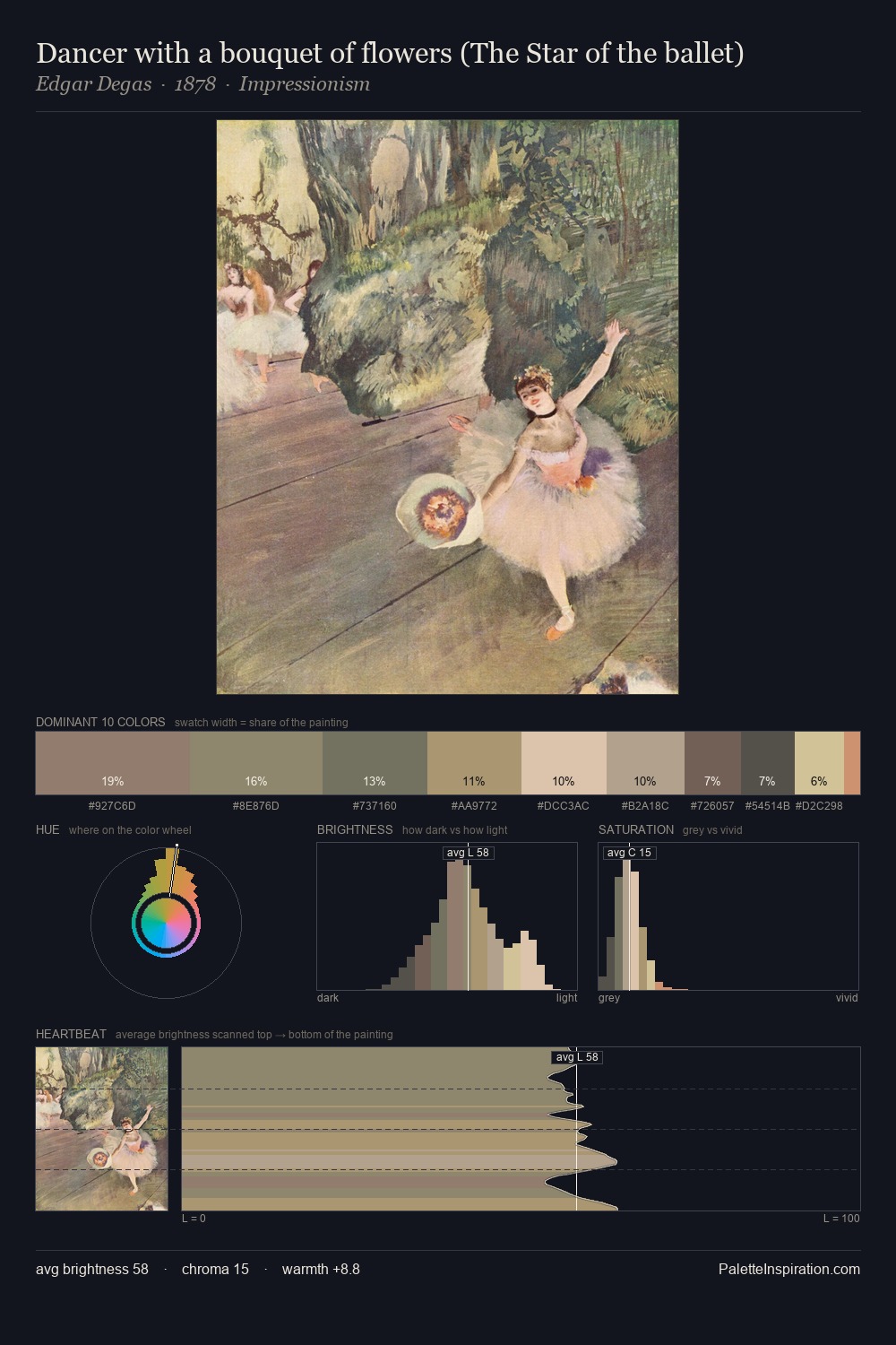 Dancer with a bouquet of flowers (The Star of the ballet) palette card