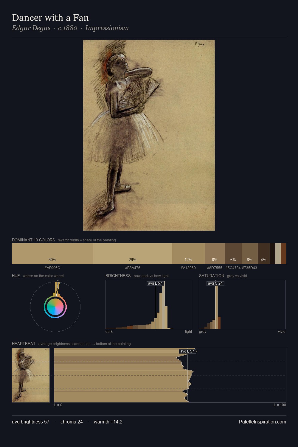 Dancer with a Fan palette card