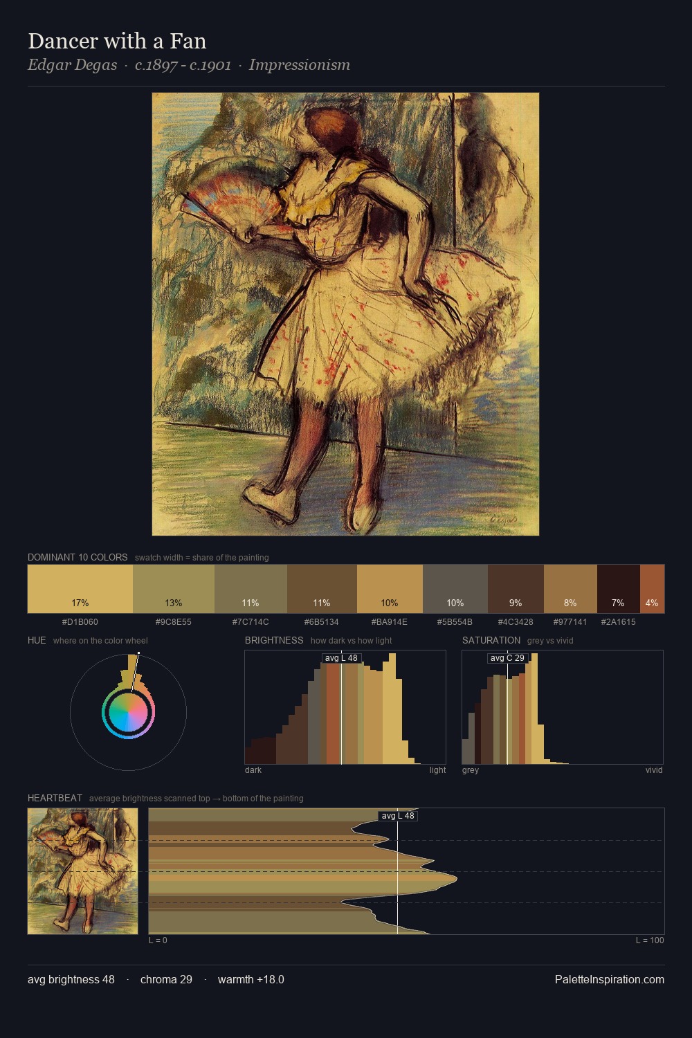 Dancer with a Fan palette card