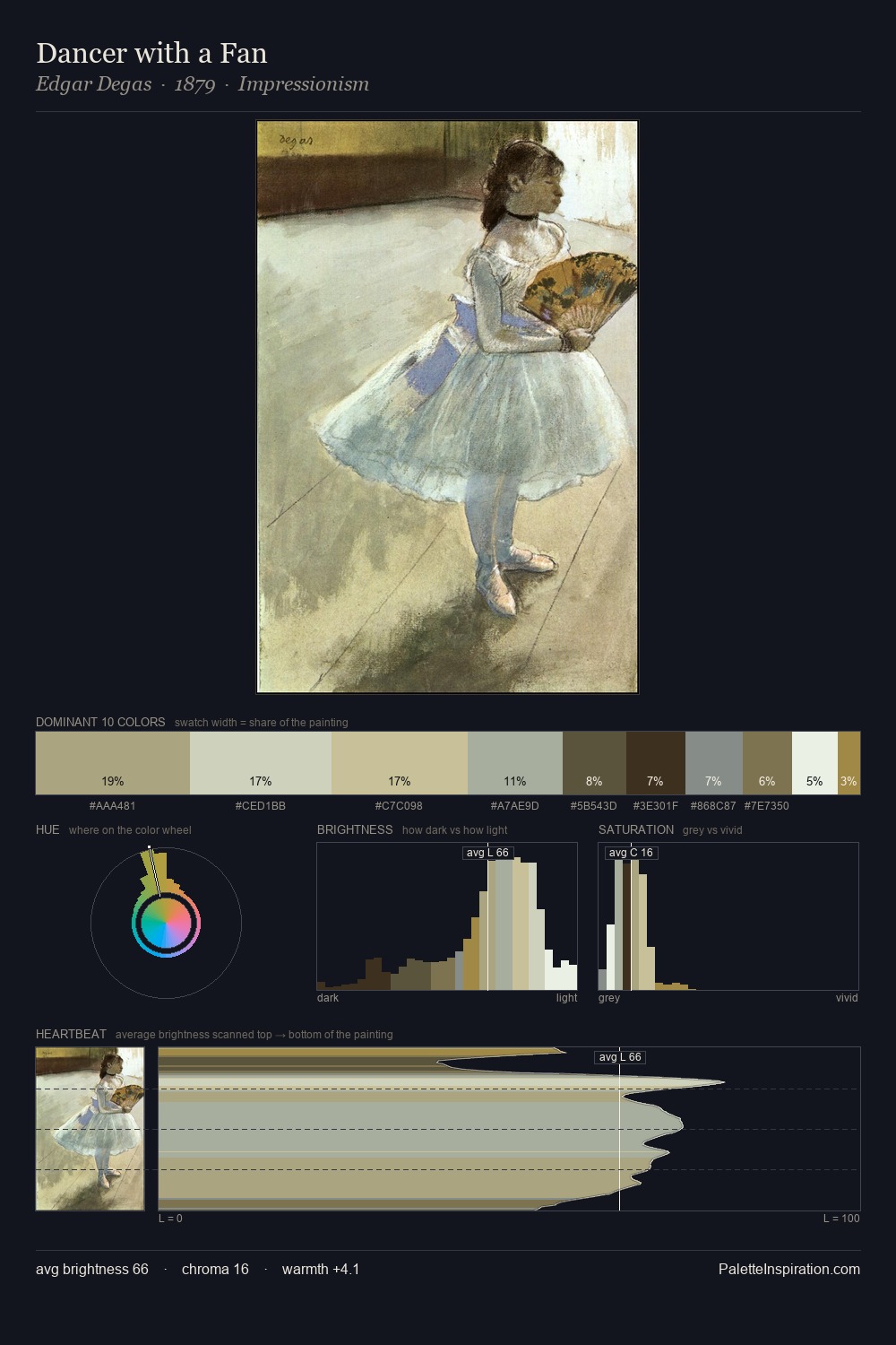 Dancer with a Fan palette card