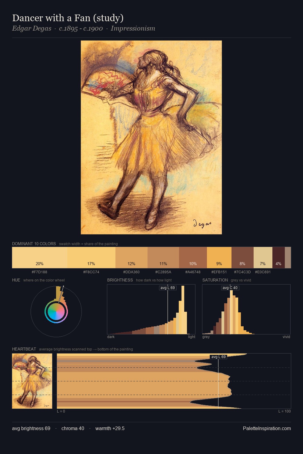 Dancer with a Fan (study) palette card