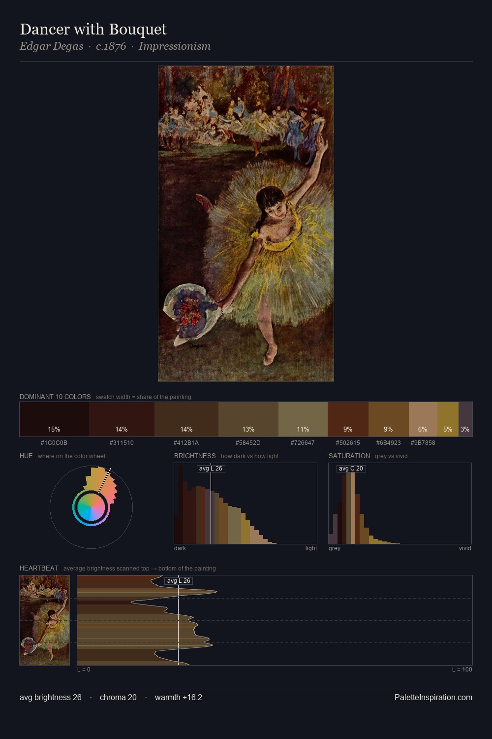 Dancer with Bouquet palette card