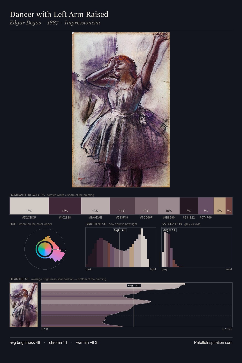 Dancer with Left Arm Raised palette card