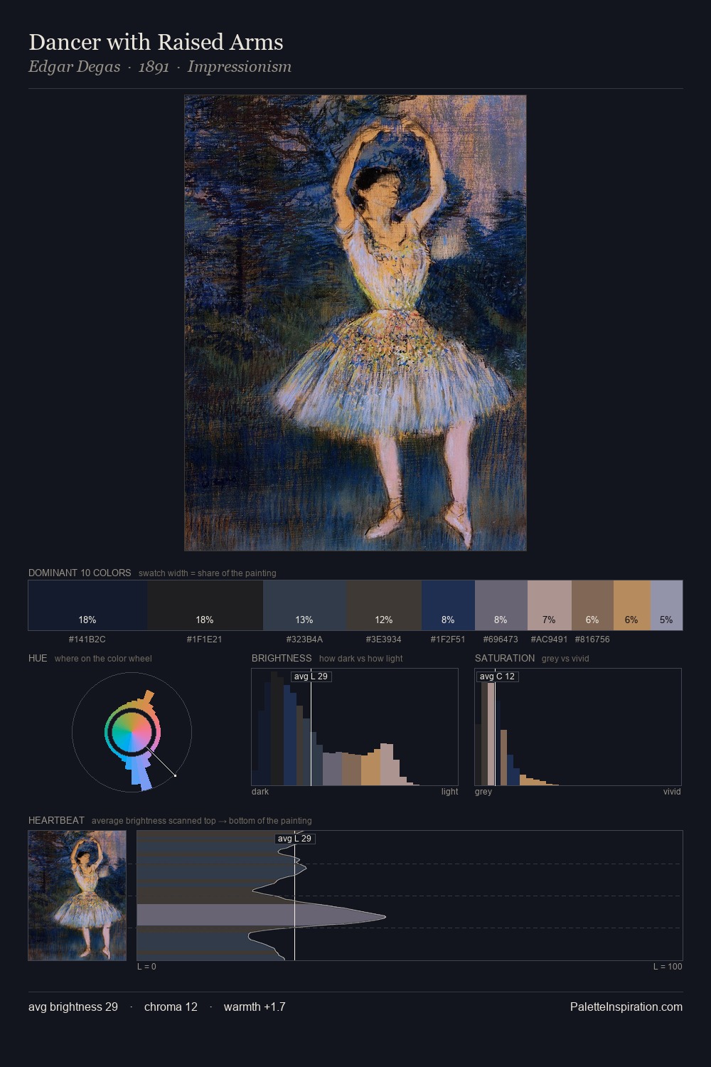 Dancer with Raised Arms palette card