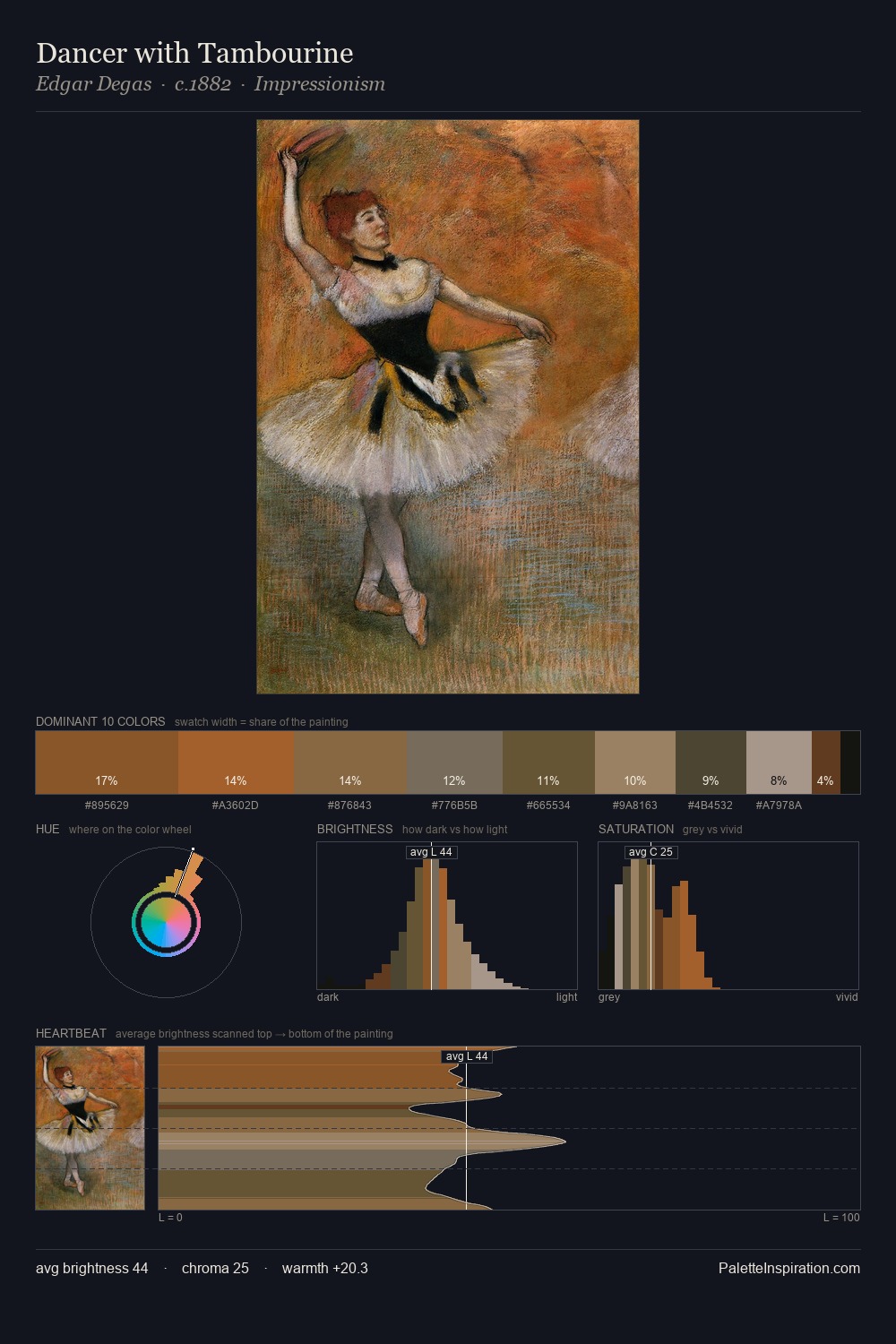 Dancer with Tambourine palette card