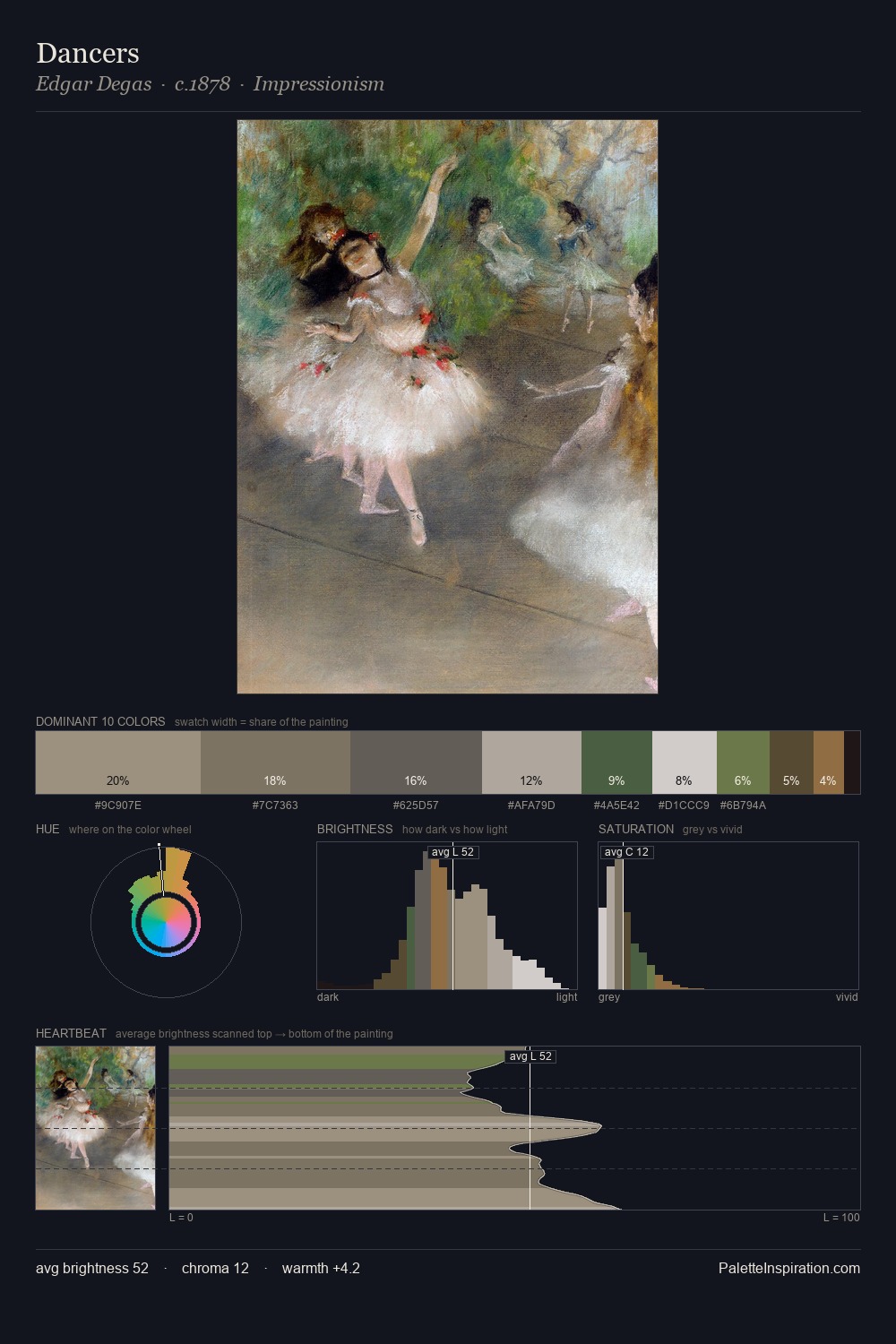 Dancers palette card