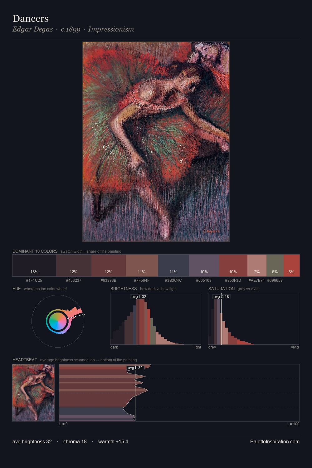 Dancers palette card