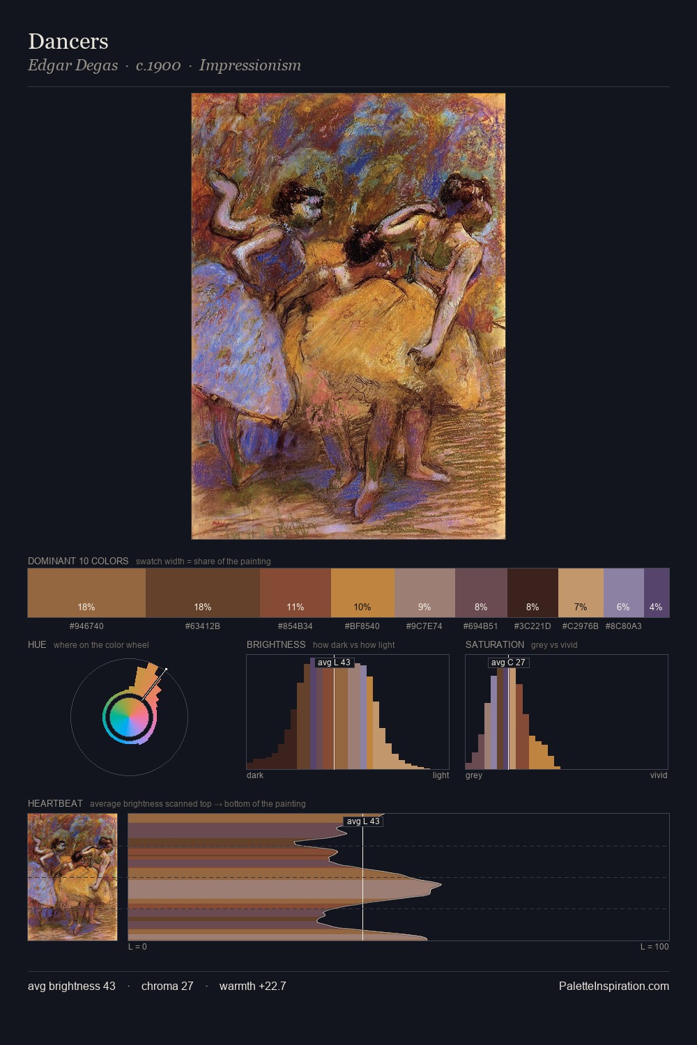 Dancers palette card