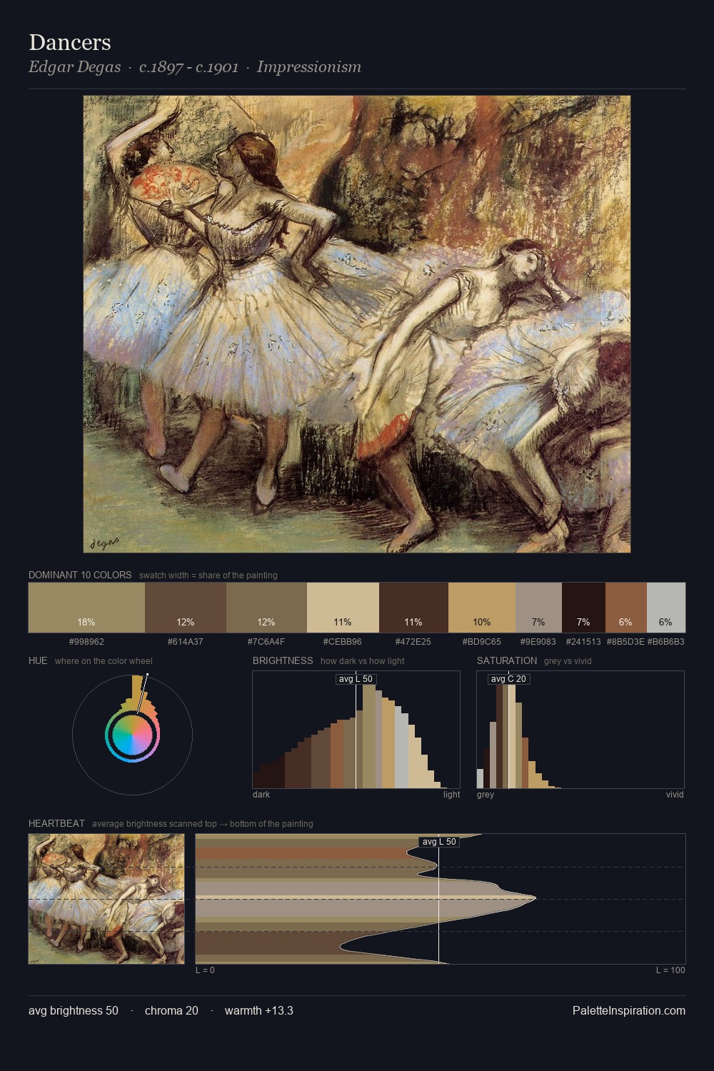 Dancers palette card