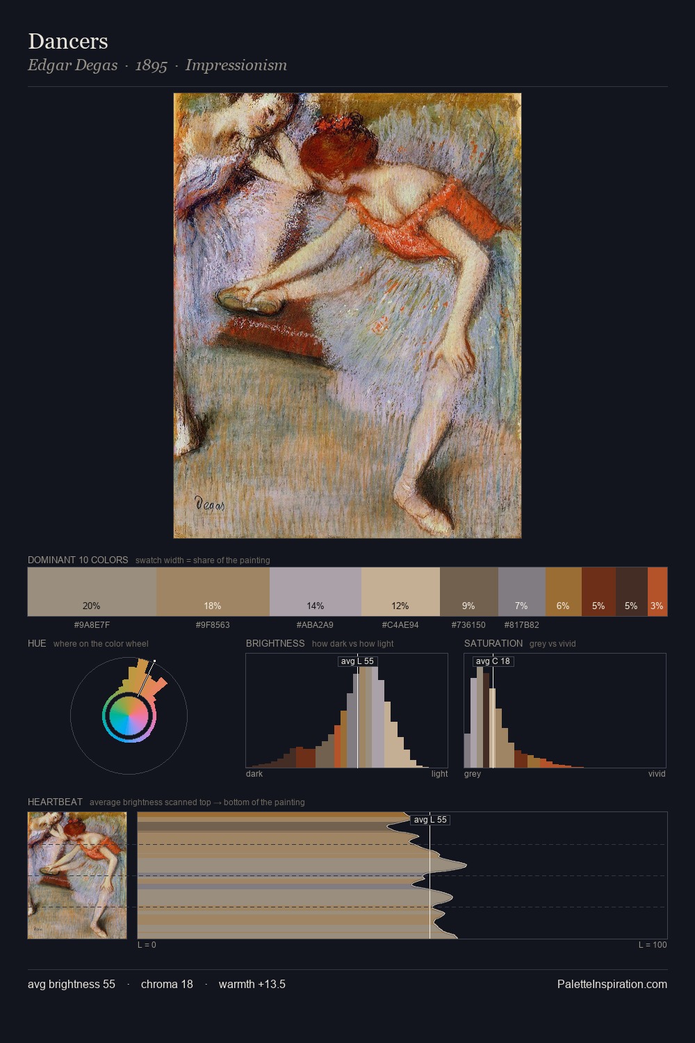 Dancers palette card