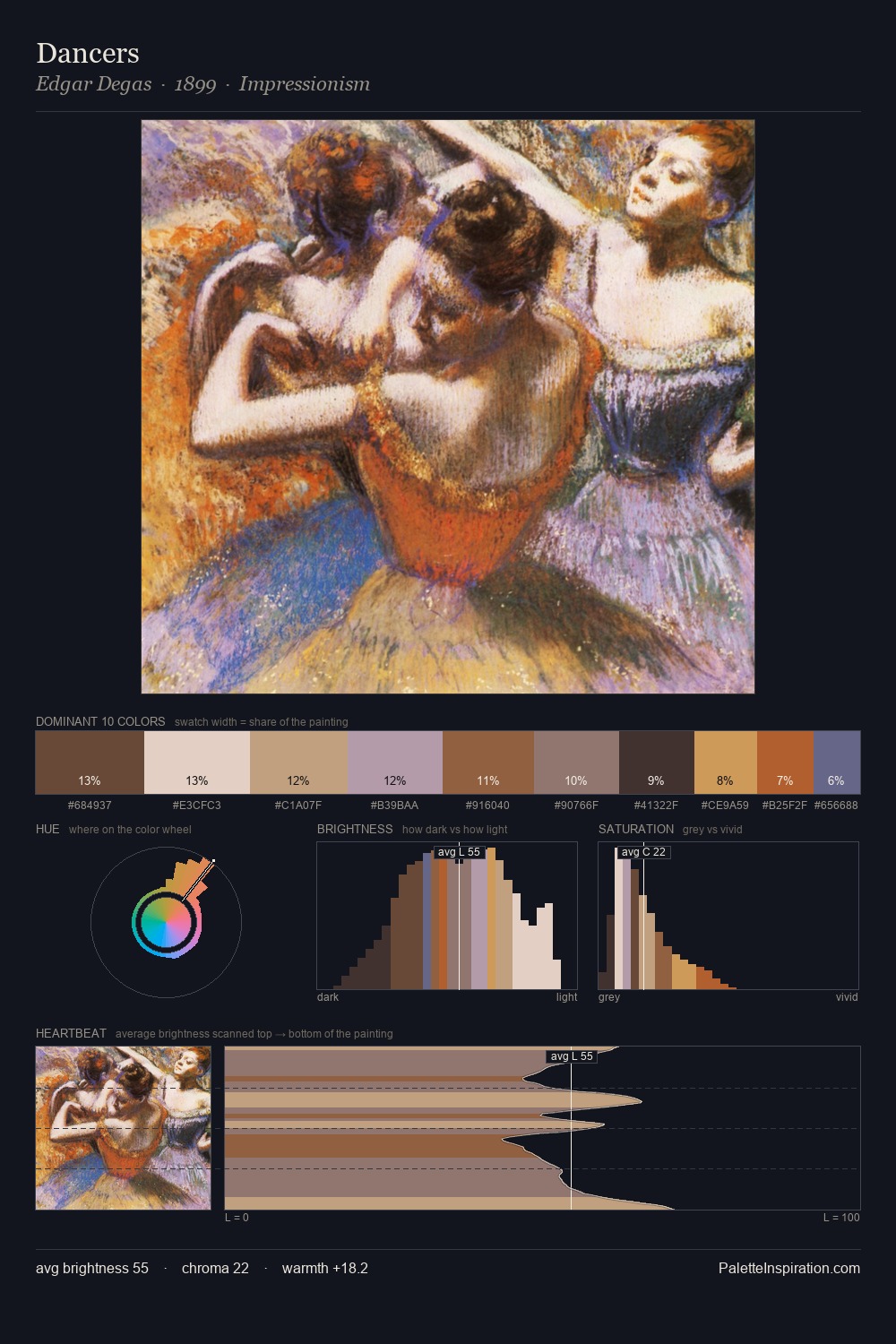 Dancers palette card