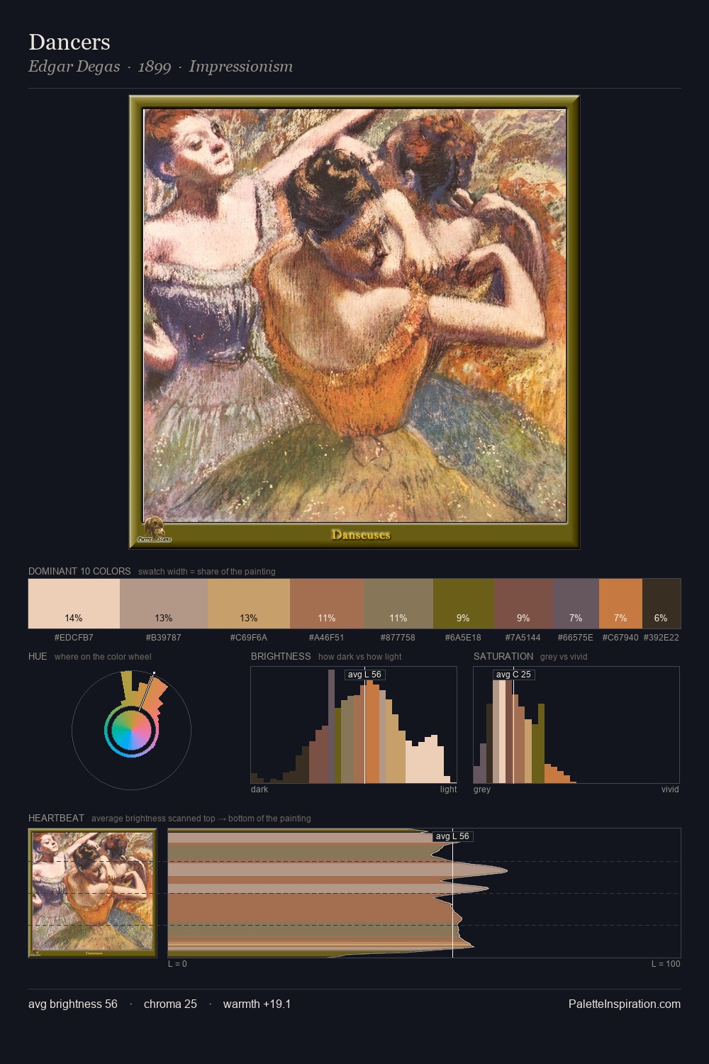 Dancers palette card