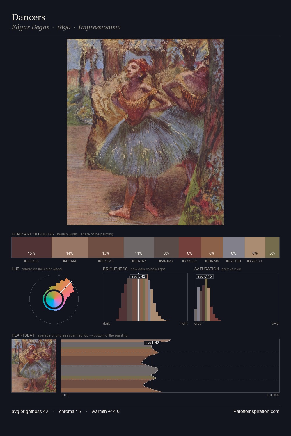 Dancers palette card
