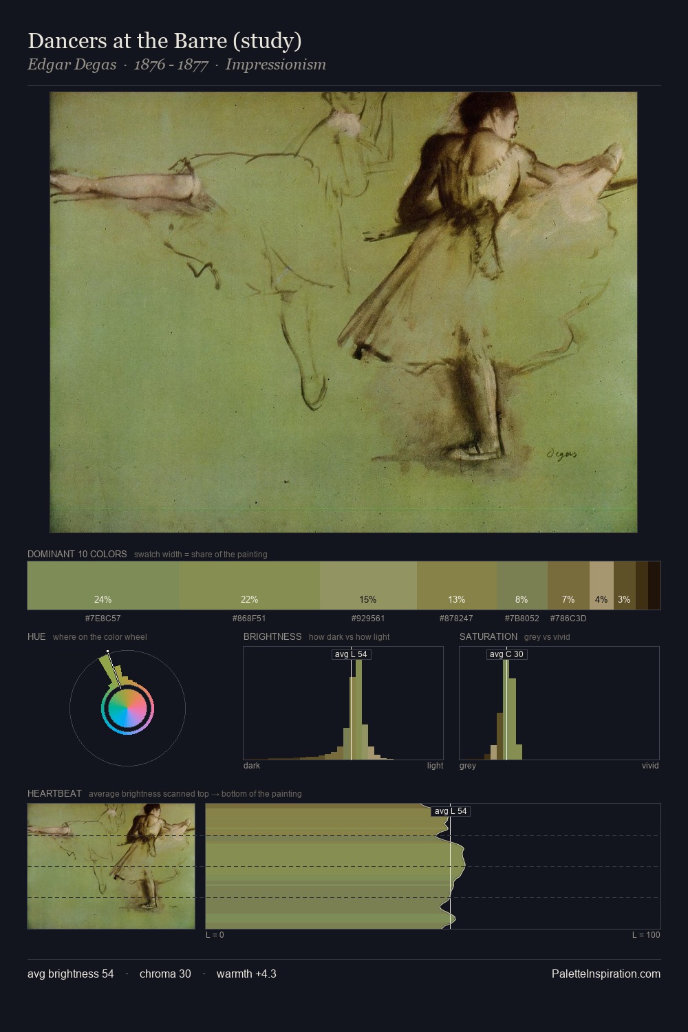 Dancers at the Barre (study) palette card