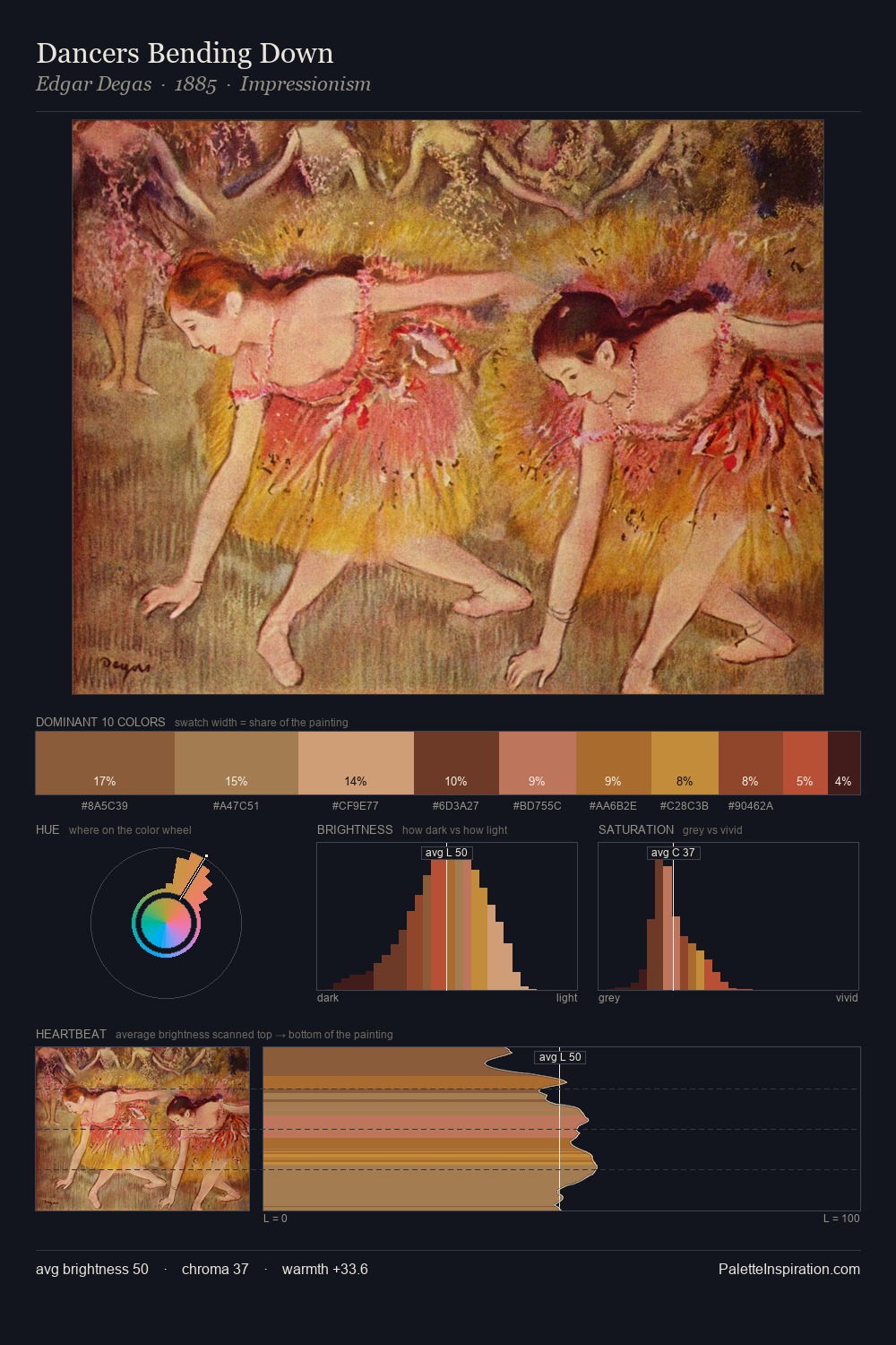 Dancers Bending Down palette card
